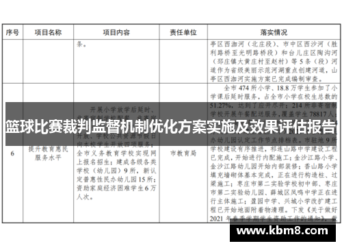 篮球比赛裁判监督机制优化方案实施及效果评估报告