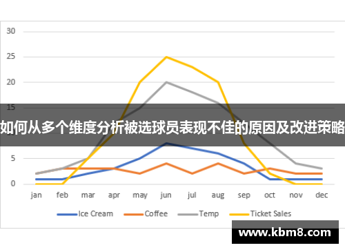 如何从多个维度分析被选球员表现不佳的原因及改进策略
