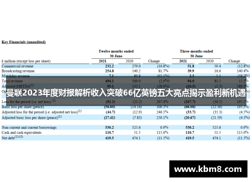 曼联2023年度财报解析收入突破66亿英镑五大亮点揭示盈利新机遇