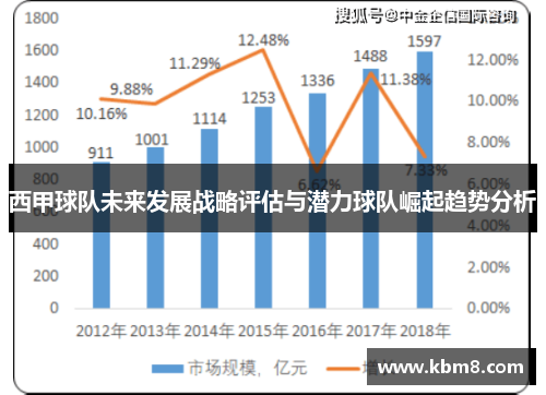 西甲球队未来发展战略评估与潜力球队崛起趋势分析