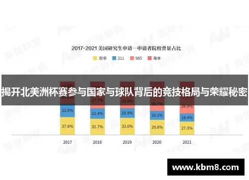 揭开北美洲杯赛参与国家与球队背后的竞技格局与荣耀秘密